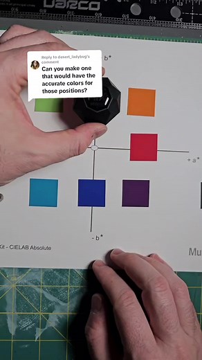 Replying to @desert_ladybug an attempt at a CIELab square, with stuff I had lying around. #cielab #munsellcolorsystem #colorscience #artandscience #colortheory