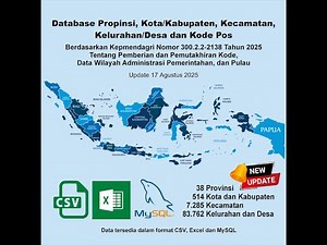Database Kode Wilayah Indonesia dilengkapi kode pos seluruh indonesia berdasarkan kepmendagri 2025