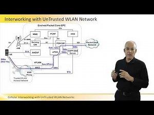 Cellular Interworking with UnTrusted WLAN Networks