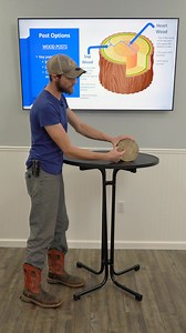 3.2K views · 28 reactions | Ready to level up your fencing know-how? Learn how not all posts are made equal, and why post selection is critical for fence longevity and livestock safety. 六‍Kencove Fence School六‍ #farmfencing #AGTips #woodposts #fencebuilding #FarmingEssentials #Kencove | Kencove Farm Fence Supplies | Facebook