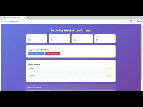 Day 173: Serverless Architecture Patterns Beyond Functions
