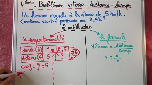 7.1K views · 37 reactions | 4ème - problèmes vitesse-distance-temps Allez on détaille tout en moins de 10 min ensemble avec plusieurs façons de résoudre ces exercices et vous choisirez celle qui vous convient le mieux #lescoursdesandra #college #maths #coursenligne #brevet #3eme #4eme #vitessedistancetemps | Les cours de Sandra | Facebook