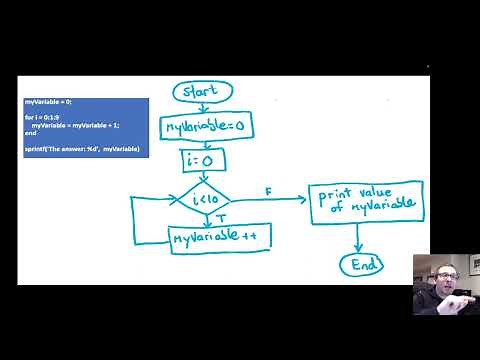 Introduction to Flowcharts for Engineering Students