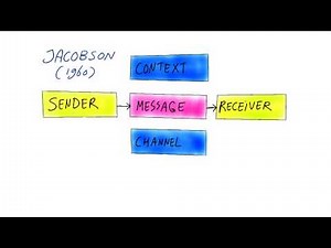 1.6 Reception, Signs, Signification