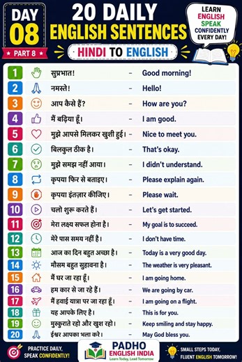 20 Daily English Sentences | word meaning | hindi to english translate #english #sentences #short