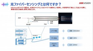 Hikvision、AI連携による高精度な光ファイバーセンシングシステムを新発売