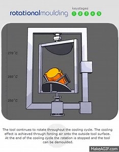 Rotational Moulding on Make a GIF