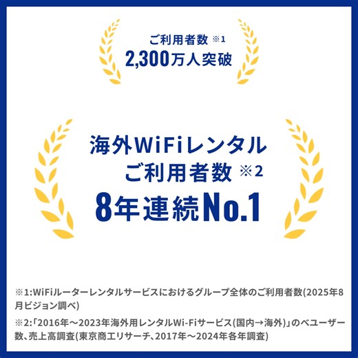 ＼こちらからのお申込で／ 全プラン最大70%オフの特別割引実施中！ 今すぐお申し込みを。現地でも24h365日／日本語でサポート。 | グローバルWiFi 《global WiFi 》