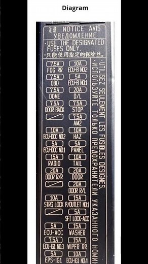 Toyota Corolla(2019-2025) Fuse box location and diagrams