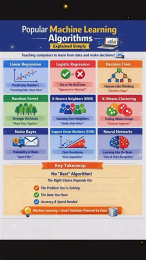 Popular Machine Learning Algorithms