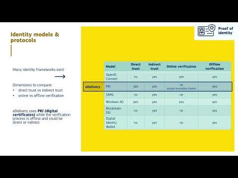 eDelivery trust models: How to prove identity