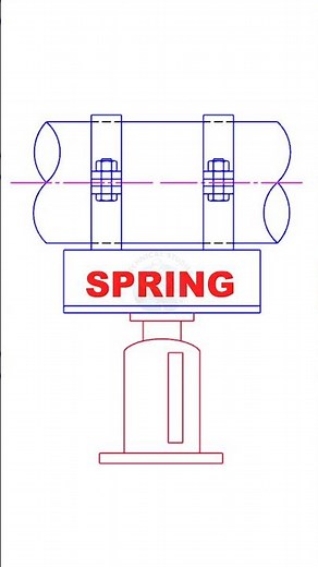 Types of Pipe Supports.