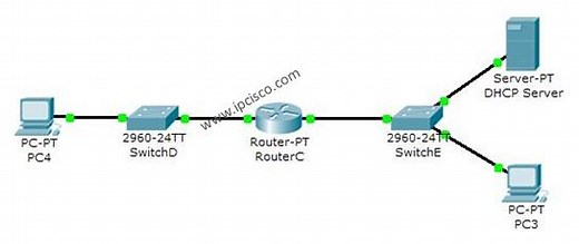 2 Packet Tracer Router DHCP Config | Router DHCP Configuration
