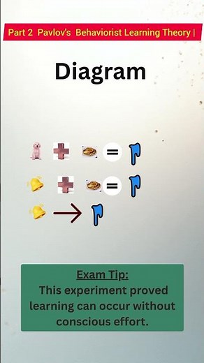 Behaviorist Learning Theory | Pavlov’s Experiment with Dog Bell &Food #classicalconditioning#keyterm