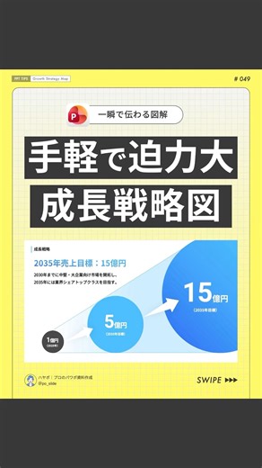 [Instant Visual Upgrade] Easy and Impactful Growth Strategy Chart #powerpoint #presentationdesign...