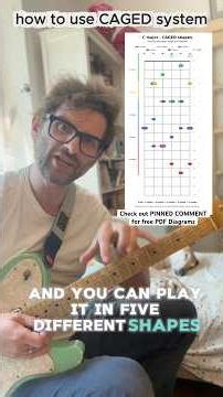 CAGED is easy with this diagrams #guitarlesson #cagedsystem #guitartab #guitarlessons