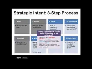 Defining Your Strategic Intent with The Art of Action