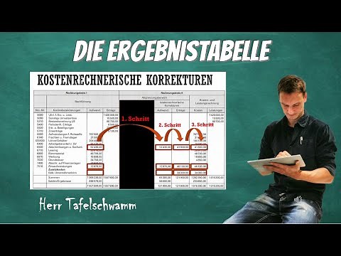 Ergebnistabelle ausfüllen - Einfache Erklärung mit Beispiel und Berechnung!