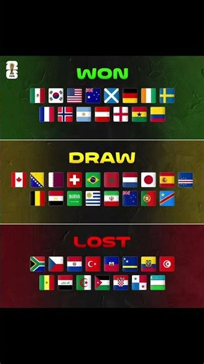 FIFA World Cup 2026 Points Table & Team Standings Today | Winners Draw & Lost Teams | World Cup 2026