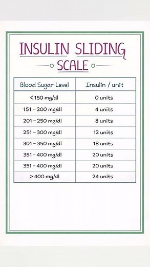 Safe insulin dosing starts with the right scale#Insulin Sliding Scale 📉💉#NurseLife