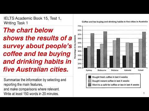 IELTS Academic 15 Test 1 Writing Task 1 | Bar graph | Coffee and tea buying and drinking habits
