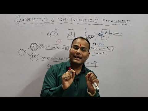 Competitive Antagonist (Reversible & Irreversible) Vs Non-Competitive Antagonist