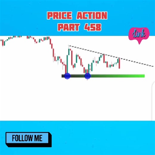 #chart #pattern #course #chart #pattern #price #action part 458 | shekhar sing