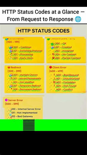 HTTP Status Codes Explained Simply