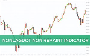 Nonlagdot Non Repaint Indicator for MT4 - Download FREE | IndicatorsPot