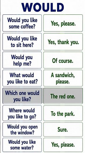 How to Use WOULD in English | Polite English Conversations | Speak Like This