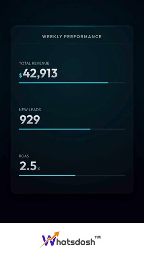 Stop Making Long Reports - Use This Marketing Scorecard