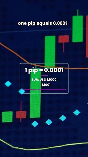 What Is a PIP in Forex? | Simple Explanation for Beginners (2025) #cryptocurrency #finaxis #trading
