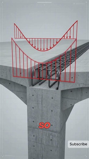 How Reinforcement Bars Follow Moment Distribution 🤯 | Hogging vs Sagging Explained