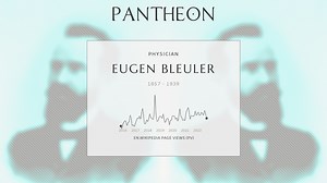 Eugen Bleuler Biography | Pantheon