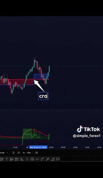 Indicadores para Señales de Entradas en Cambio