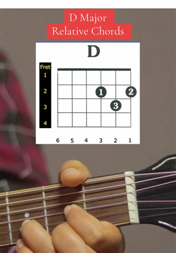 D Major Scale Relative Chords: Complete Guitar Lesson