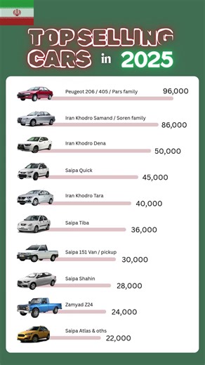 What Cars Do People Buy in Iran? (Top 10 2025) 🇮🇷