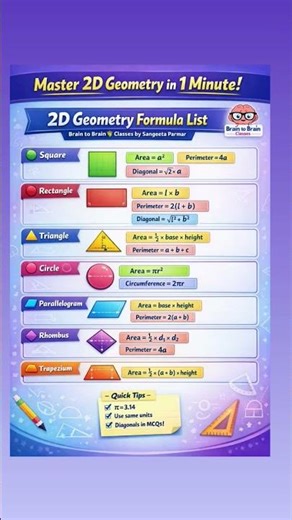 @2-D shape Geometry Formulas#maths #ytshorts #besic