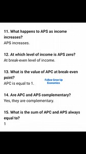 Very Short Question Answers APC, APS, MPC and MPS #GrowUpEconomics #APC #APS #EconomicsVeryShort #Macroeconomics #EconomicsNotes | Grow up Economics