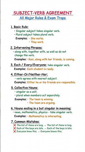 🔥 Subject-Verb Agreement Made Easy | All Major Rules & Exam Tricks | English Grammar