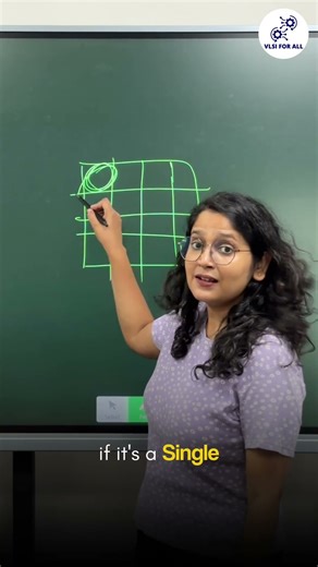 K-map (Karnaugh Map) in Digital Design | Best VLSI Offline & Online Classes | Download VFA App