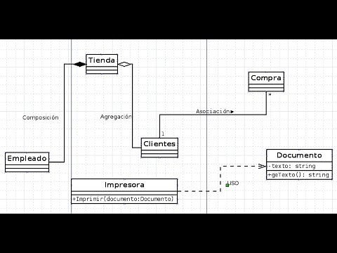 Diagramas de Clases y sus Relaciones