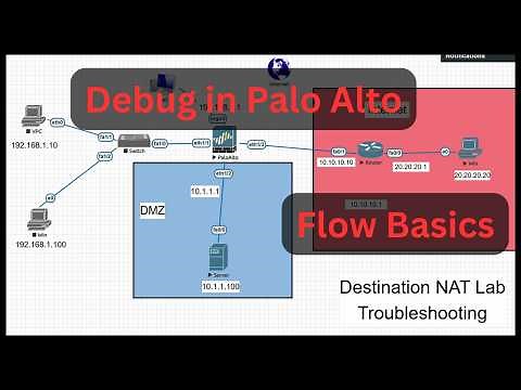 Packet debug palo alto firewall (flow basics) | Troubleshooting Palo Alto Firewall