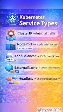 Why Kubernetes Service exists? in 30 Seconds 🚀 #kubernetes #service #devops #pods #cluster