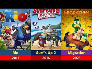 Evolution of Bird Animation Movies