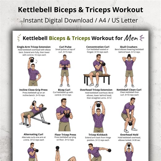 Kettlebell Biceps & Triceps Exercises Poster for Men, Printable Kettlebell Arm Workout Chart for Upper Arm Exercises at Home or Gym - Etsy