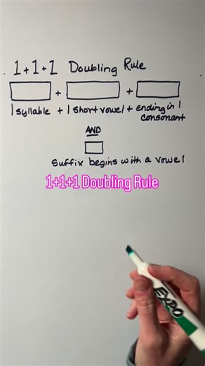 Practicing the 1 1 1 Doubling Rule is a game changer for spelling confidence! When a one-syllable word ends with one vowel followed by one consonant, and you add a vowel suffix like -ing, -ed, or -er, Double the final consonant! This practice helps students build automaticity, strengthen orthographic mapping, and apply rules rather than guessing. When they know why letters change, spelling finally makes sense! | Orton Gillingham Online Academy