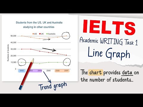 IELTS Task 1 Line Graph Ultimate Strategy