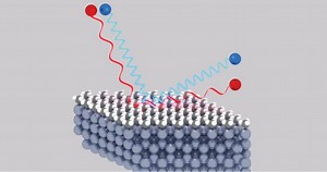 Novel Methods For Isotope Separation | Chemistry And Physics