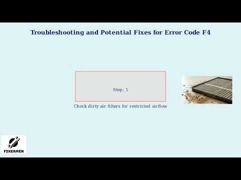 Goodman Error Code F4 – Low Pressure Switch Fault Fix